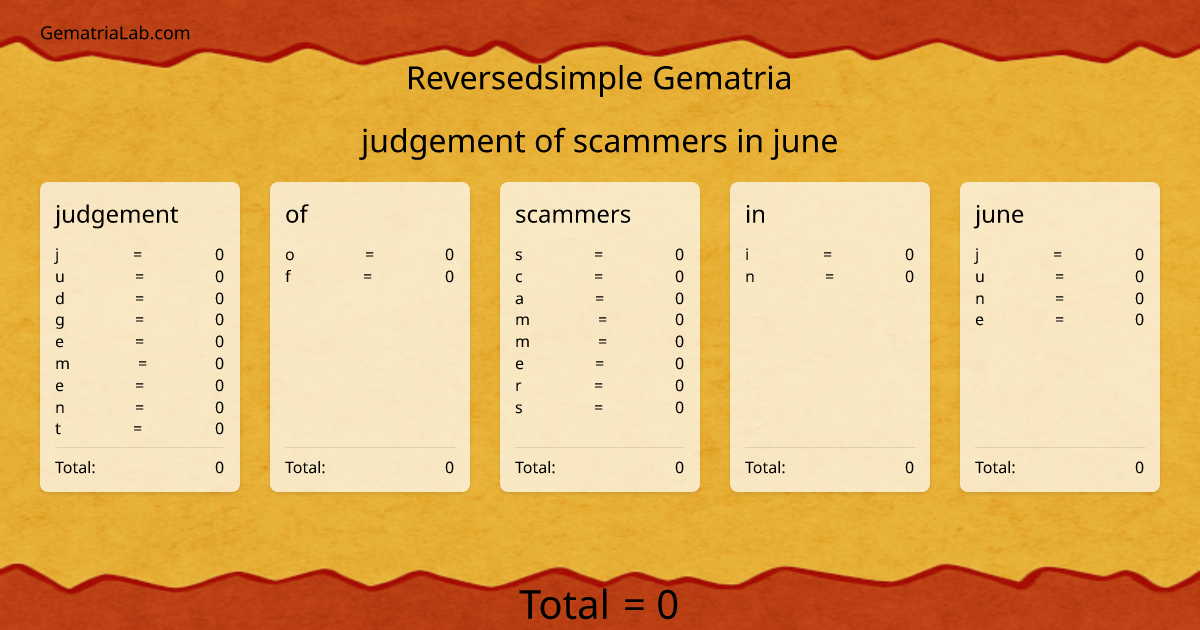 judgement of scammers in june in reversedsimple Gematria